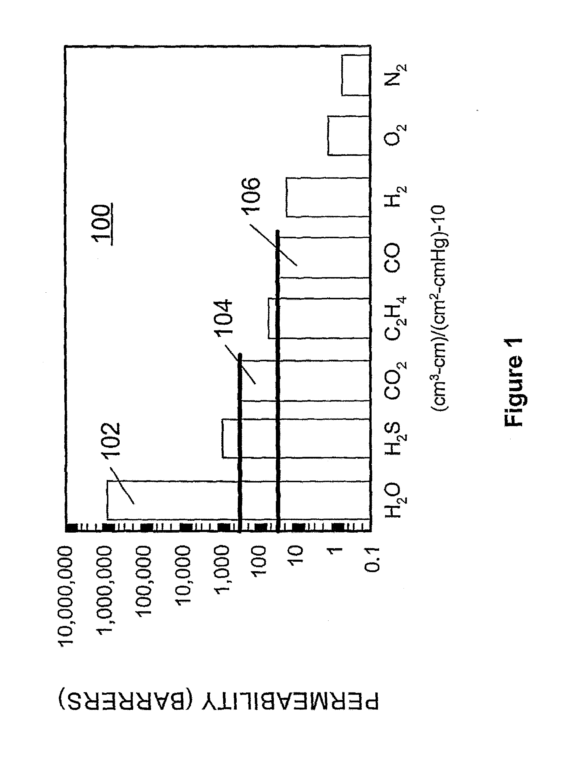 Methods and devices for producing high purity steam