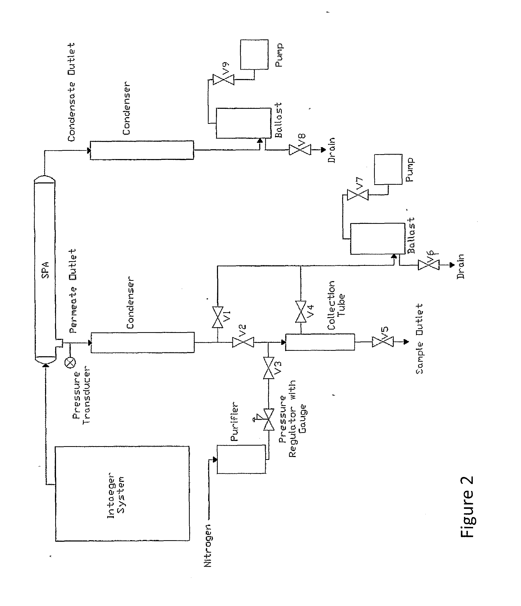 Methods and devices for producing high purity steam