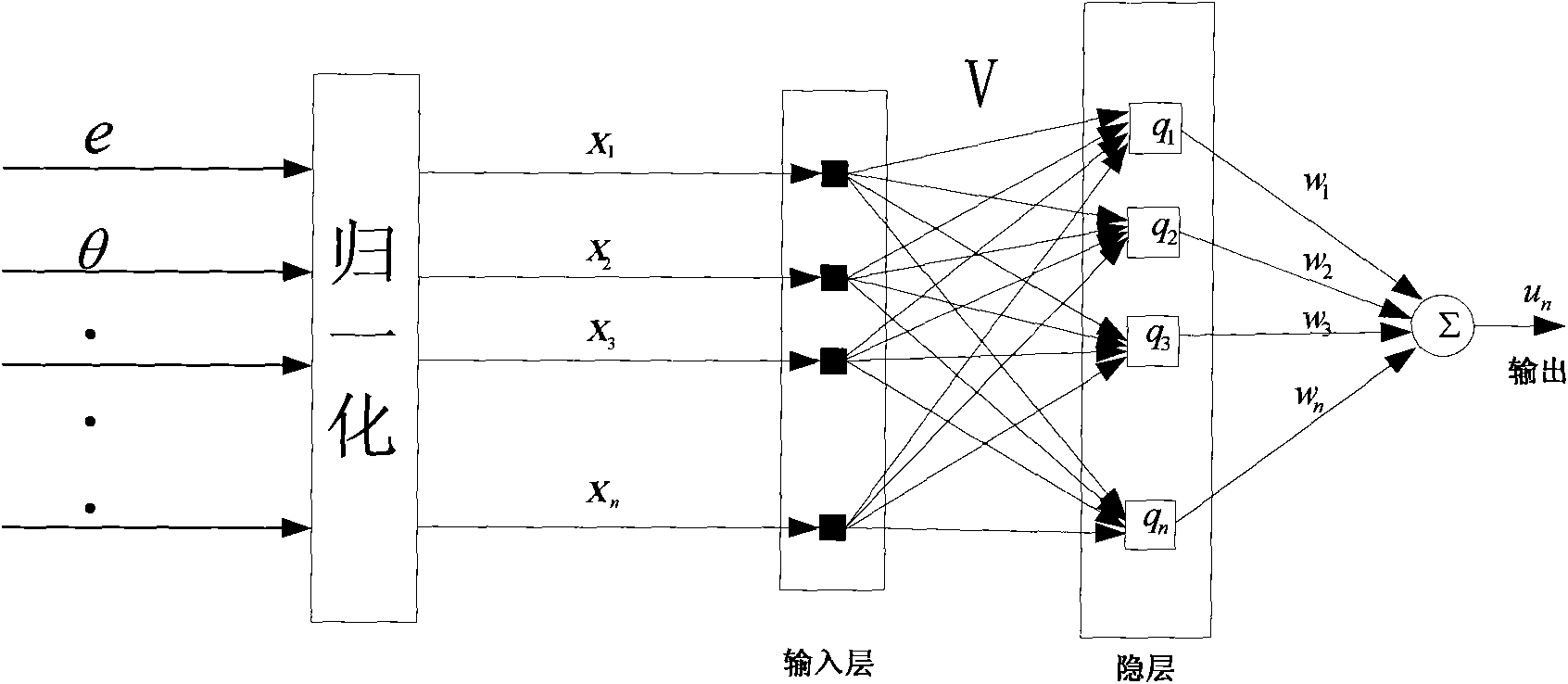 RBF neural network-based servo control system and method