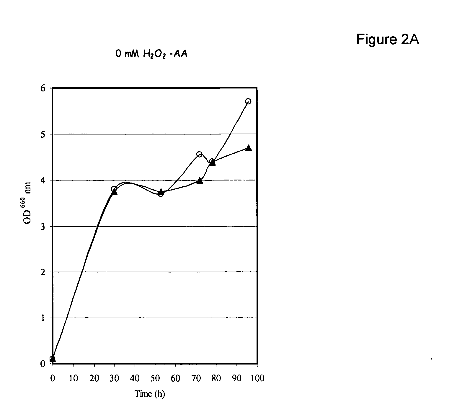 Ascorbic acid production from D-glucose in yeast