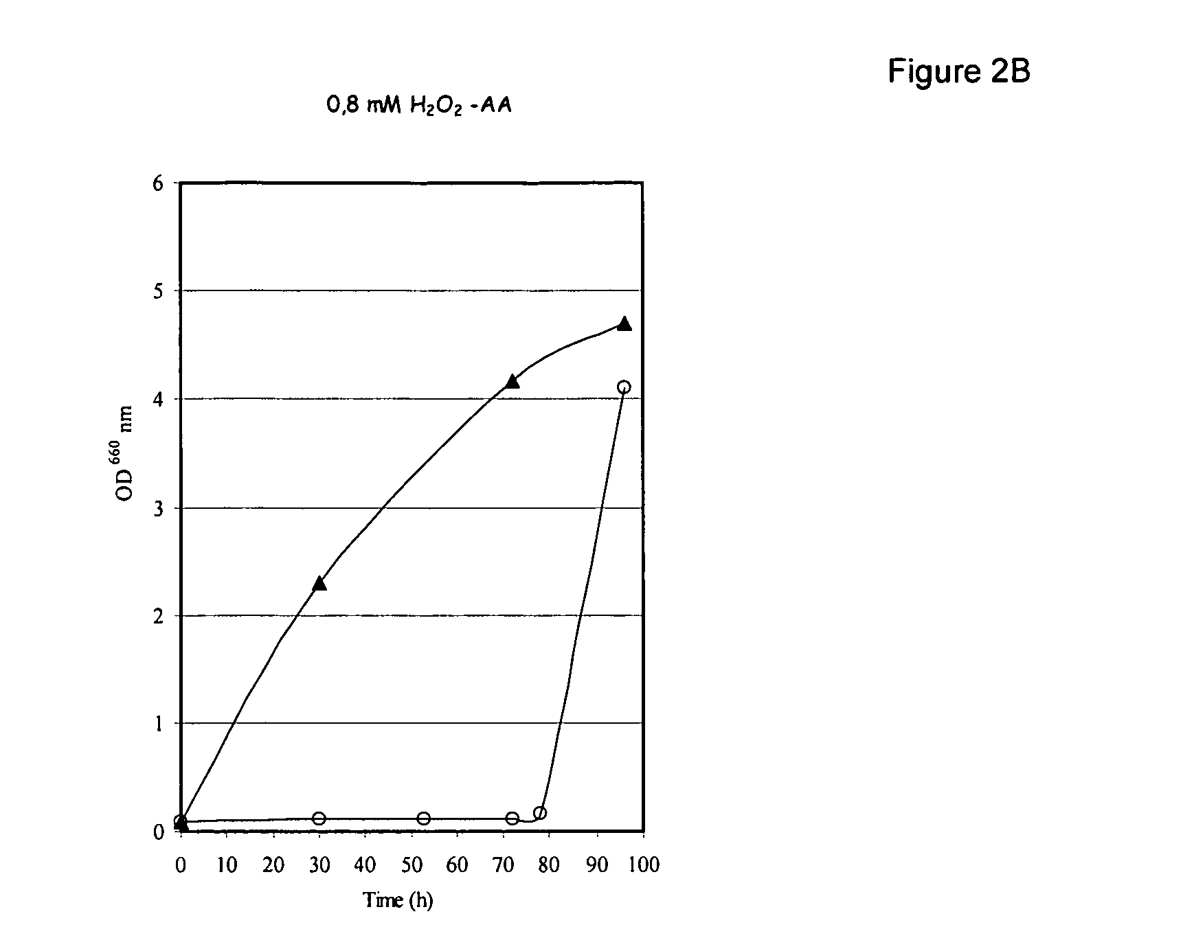 Ascorbic acid production from D-glucose in yeast