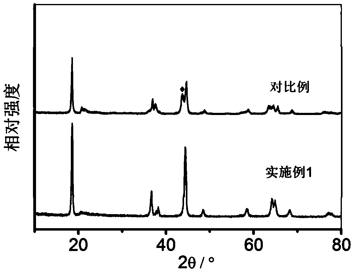 A lithium-rich manganese-based positive electrode material, a preparation method thereof, and a lithium ion battery comprising the positive electrode material