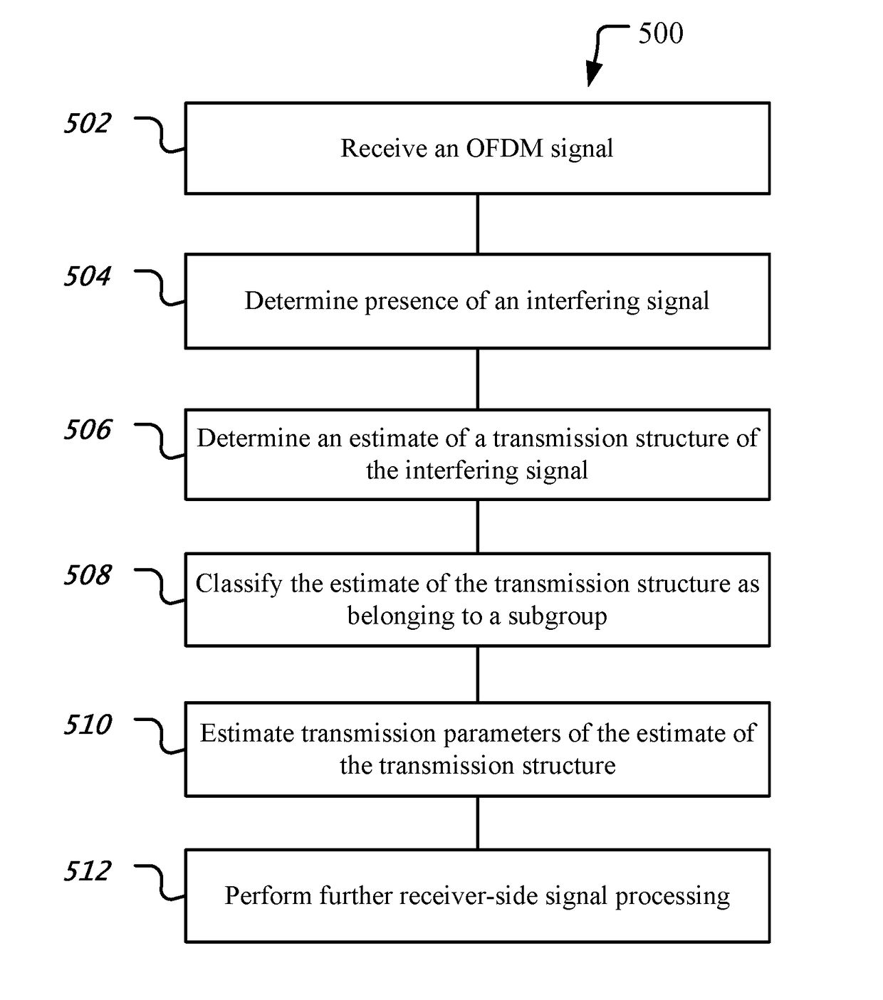 Blind identification of transmission structure in a wireless communications system