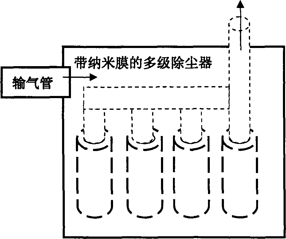 Method and system for decarburization through complete combustion of boiler as well as desulfurization, denitration and dust removal of exhaust gas