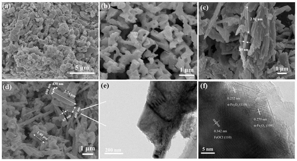 Confined range type pyrite cinder/iron oxychloride composite light-Fenton catalyst as well as preparation method and application of limited range type pyrite cinder/iron oxychloride composite light-Fenton catalyst