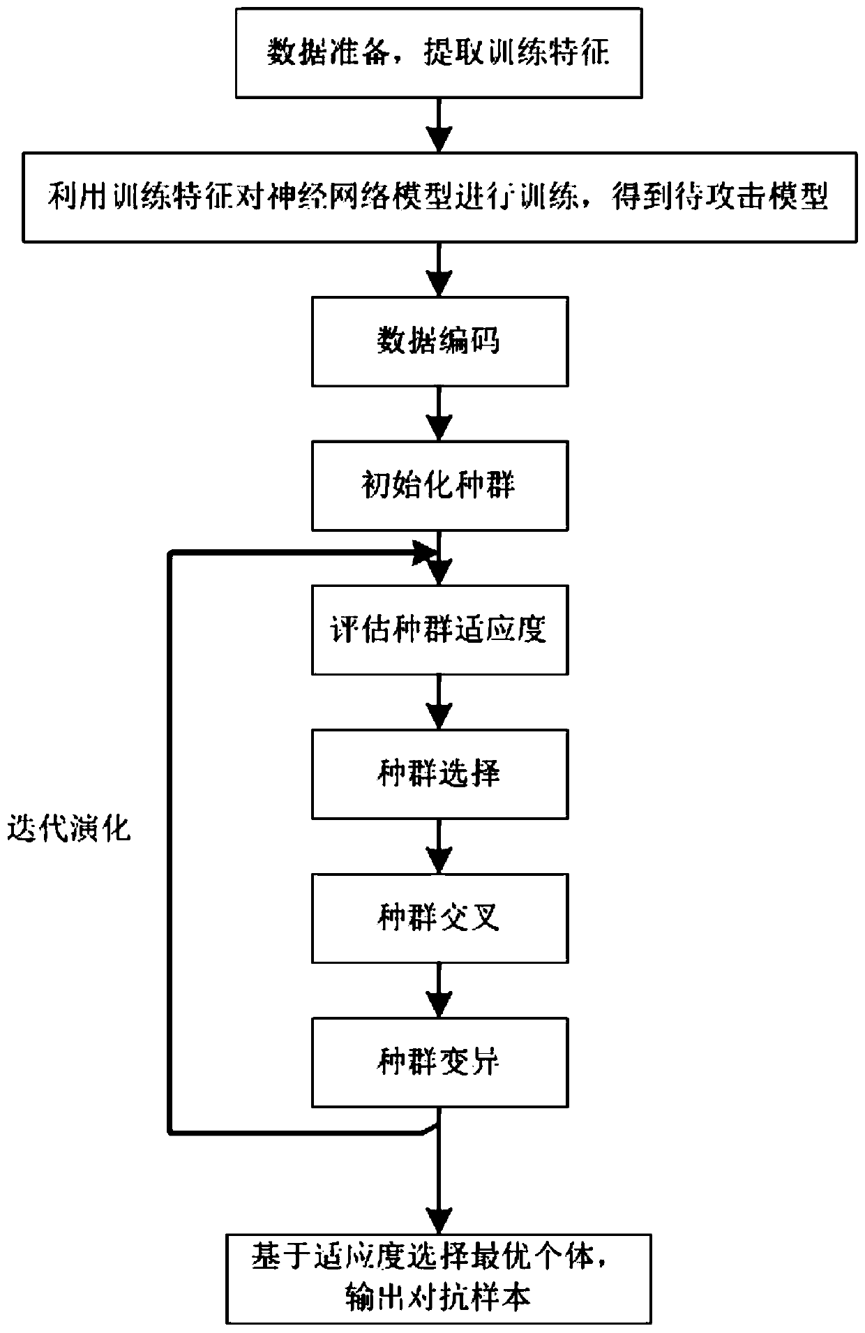 Adversarial sample generation method and system for image data