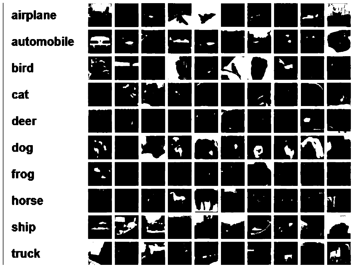 Adversarial sample generation method and system for image data