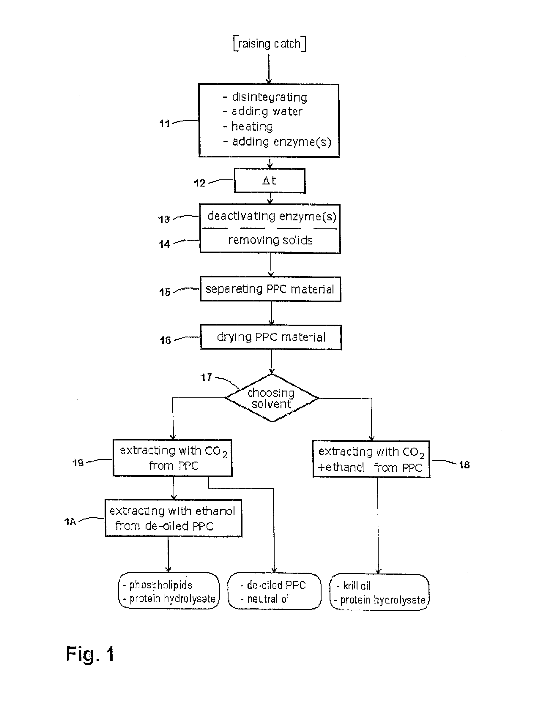 Method For Processing Crustaceans To produce Low Fluoride/Low Trimethyl Amine Products Thereof