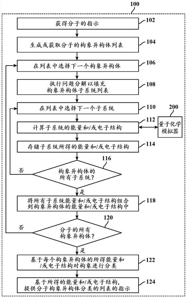 Methods and systems for quantum computing enabled molecular ab initio simulations using quantum-classical computing hardware