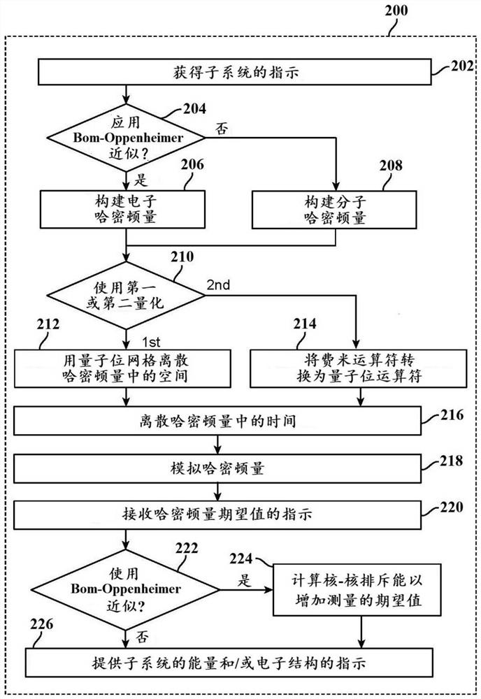 Methods and systems for quantum computing enabled molecular ab initio simulations using quantum-classical computing hardware