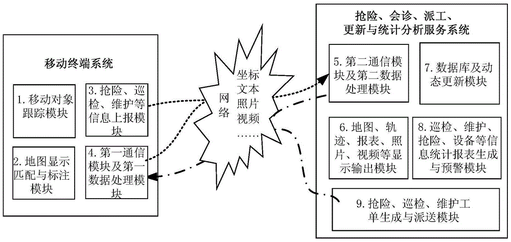 An integrated system and method for emergency maintenance and update based on target tracking