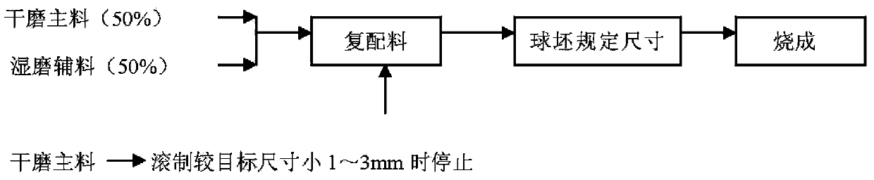 Method for improving appearance quality of inertial porcelain ball