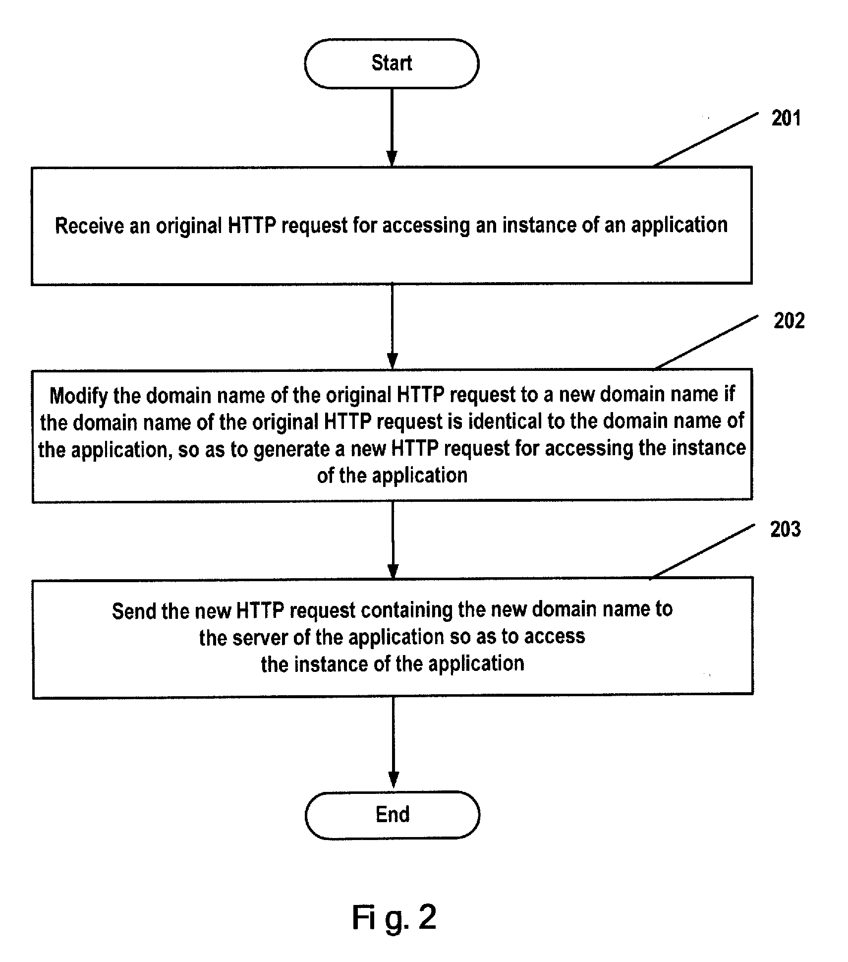 Method and system and processing HTTP requests