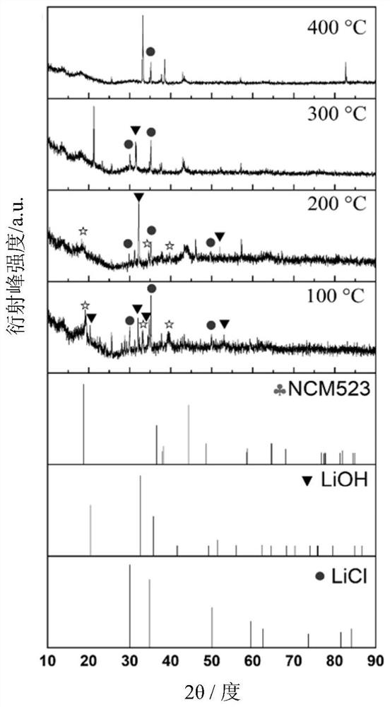 Closed-loop recovery method of lithium-containing molten salt