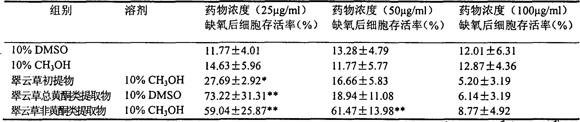 Selaginella uncinata extraction, its preparation method and application