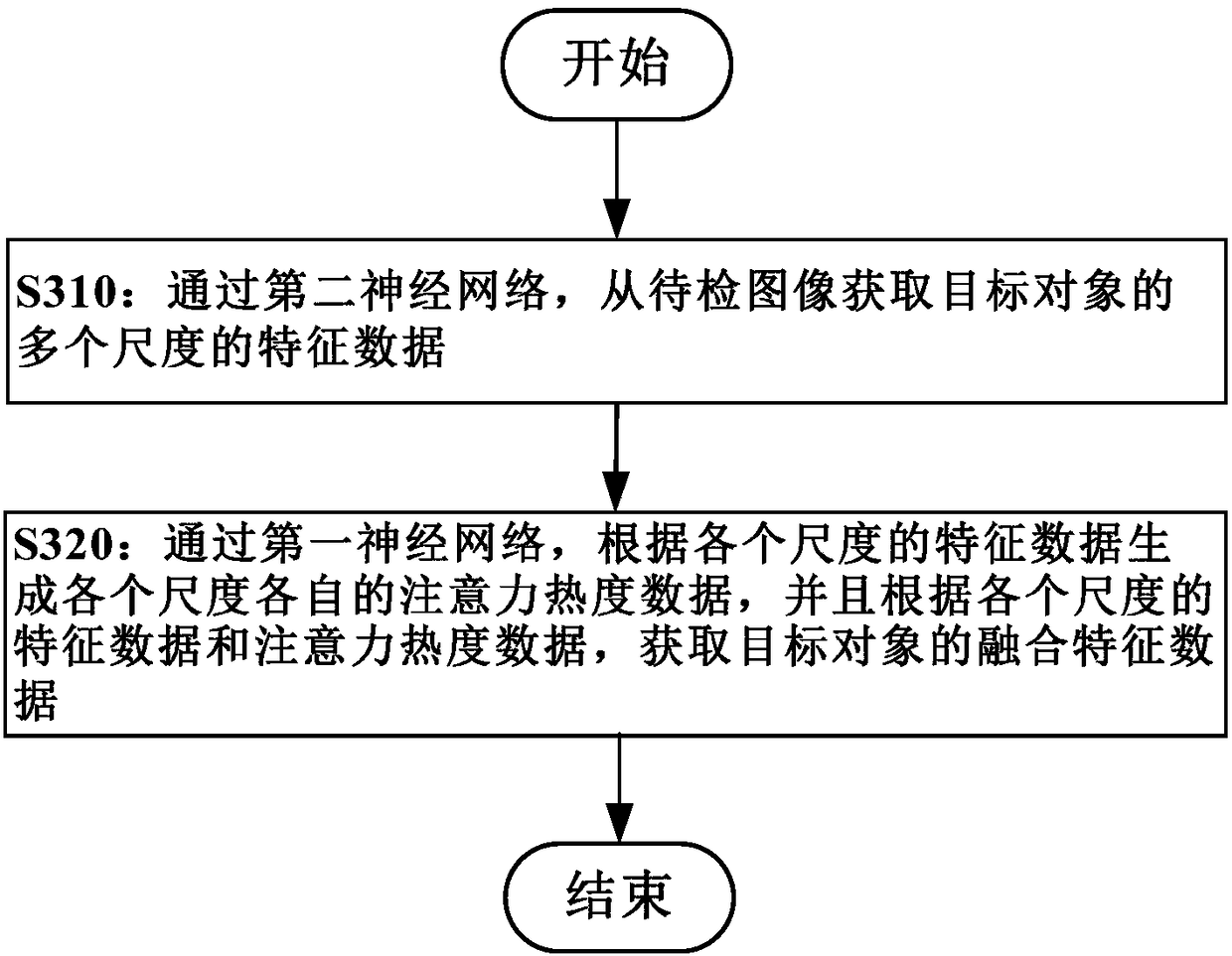Object characteristic processing method and device, storage medium and electronic equipment