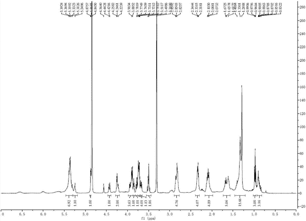 Digalactosyldiacylglycerol and preparation method and purpose thereof