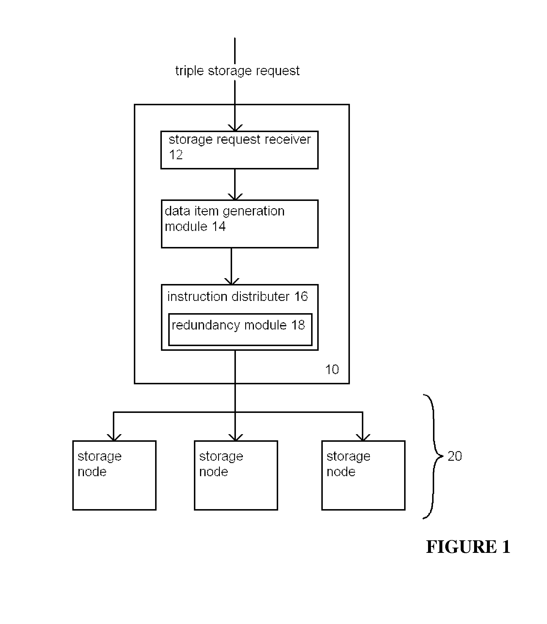 Database controller, method, and system for storing encoded triples