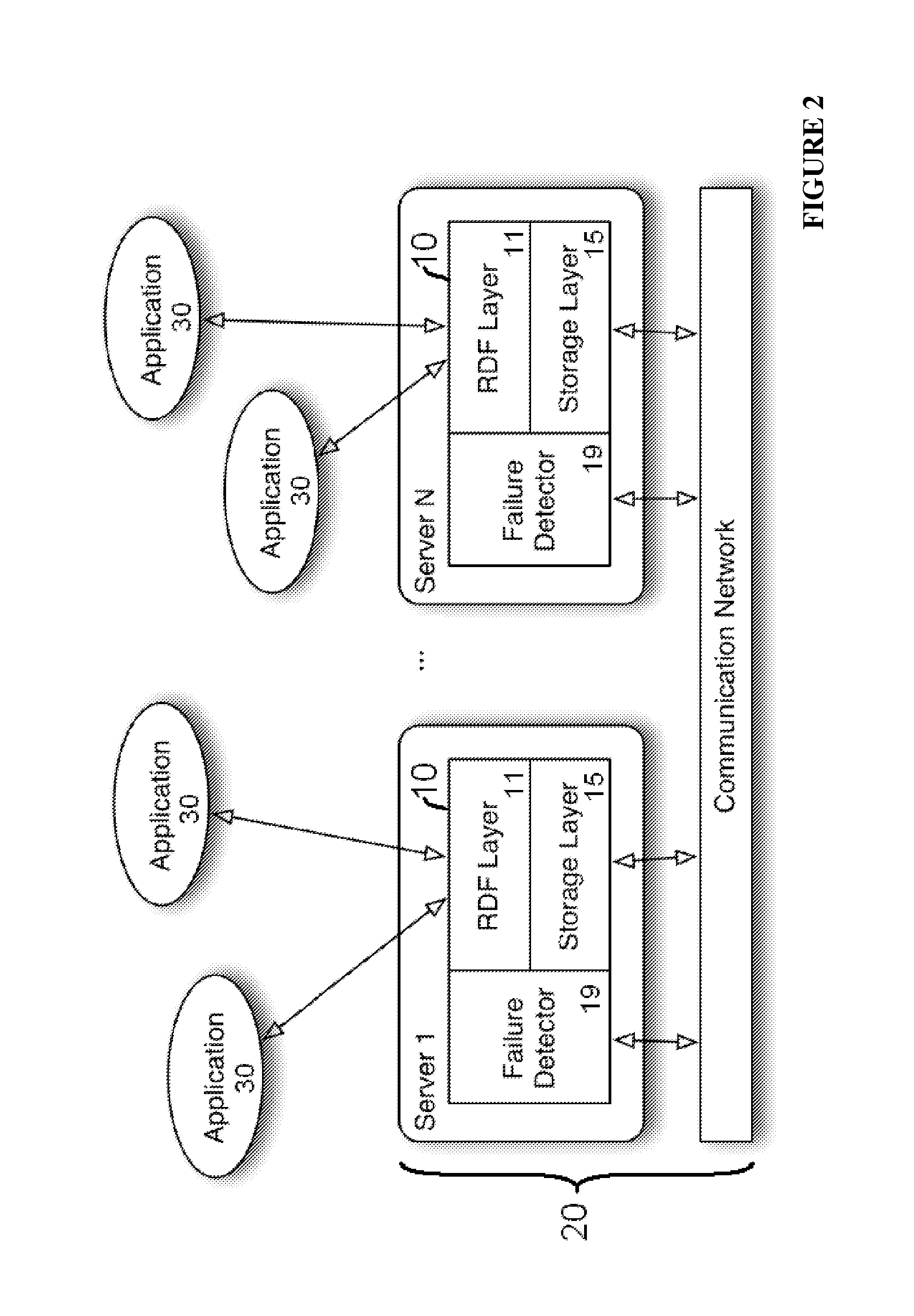 Database controller, method, and system for storing encoded triples