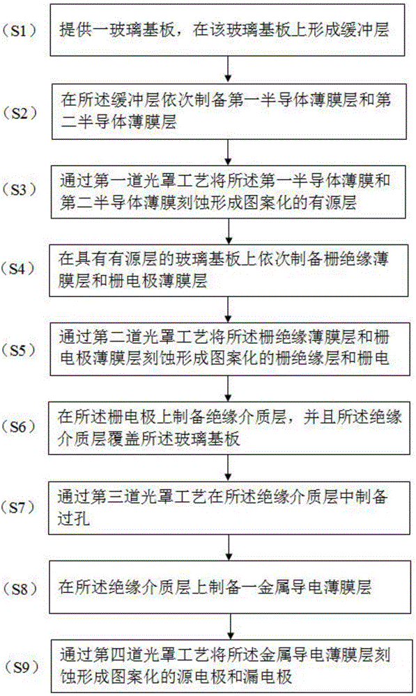 Thin-film transistor, array substrate and preparation method thereof