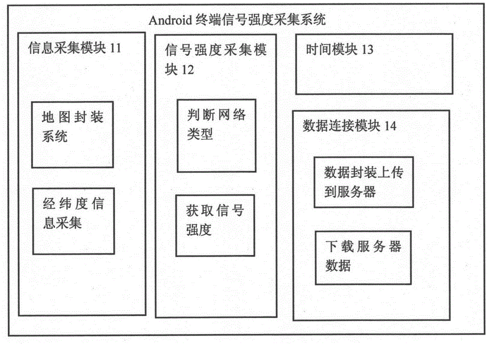 Mobile network optimization data collection method based on Android terminal