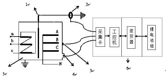 Detection method and device for partial discharge of mobile transformer