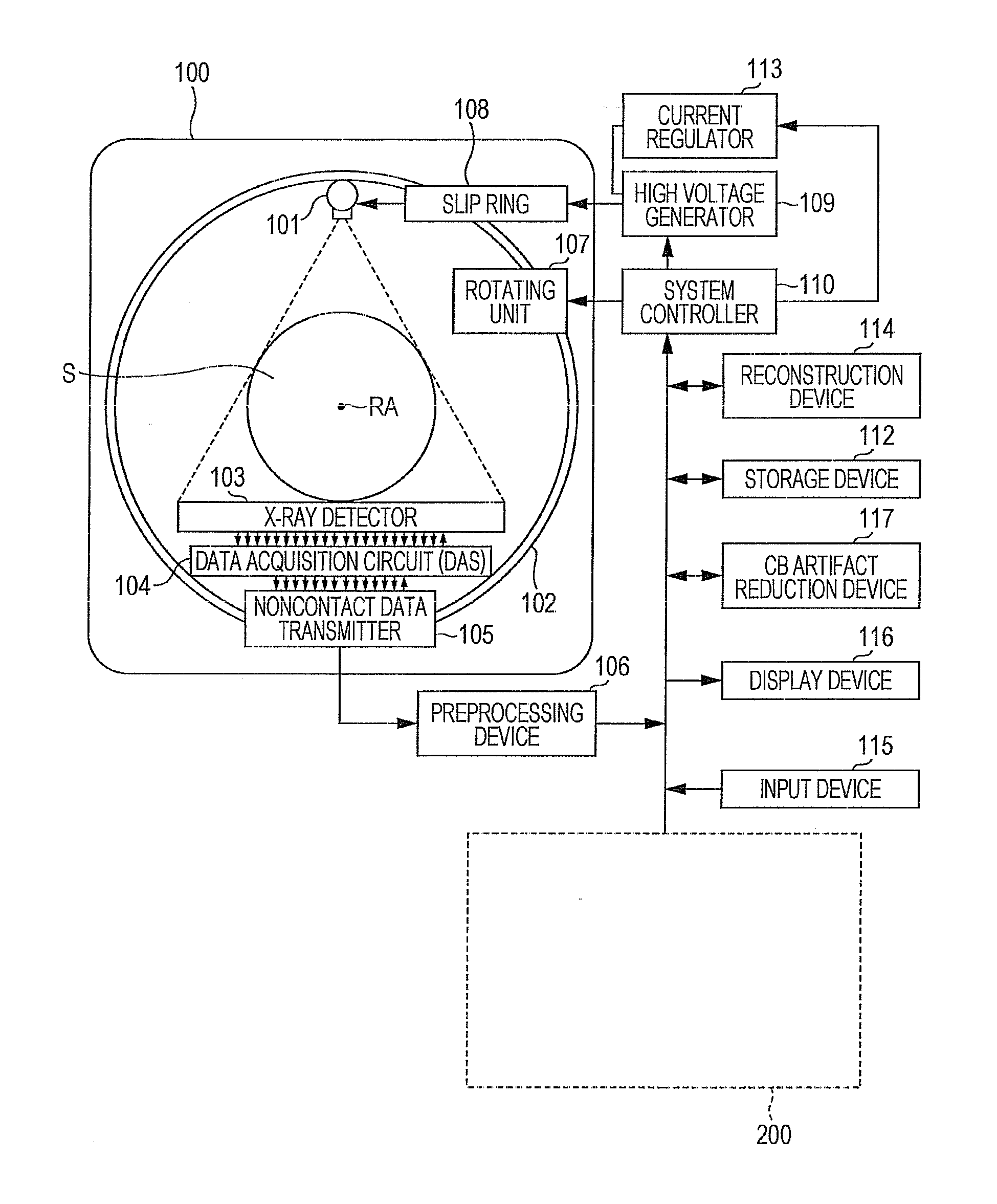 Method and system for substantially reducing artifacts in circular cone beam computer tomography (CT)