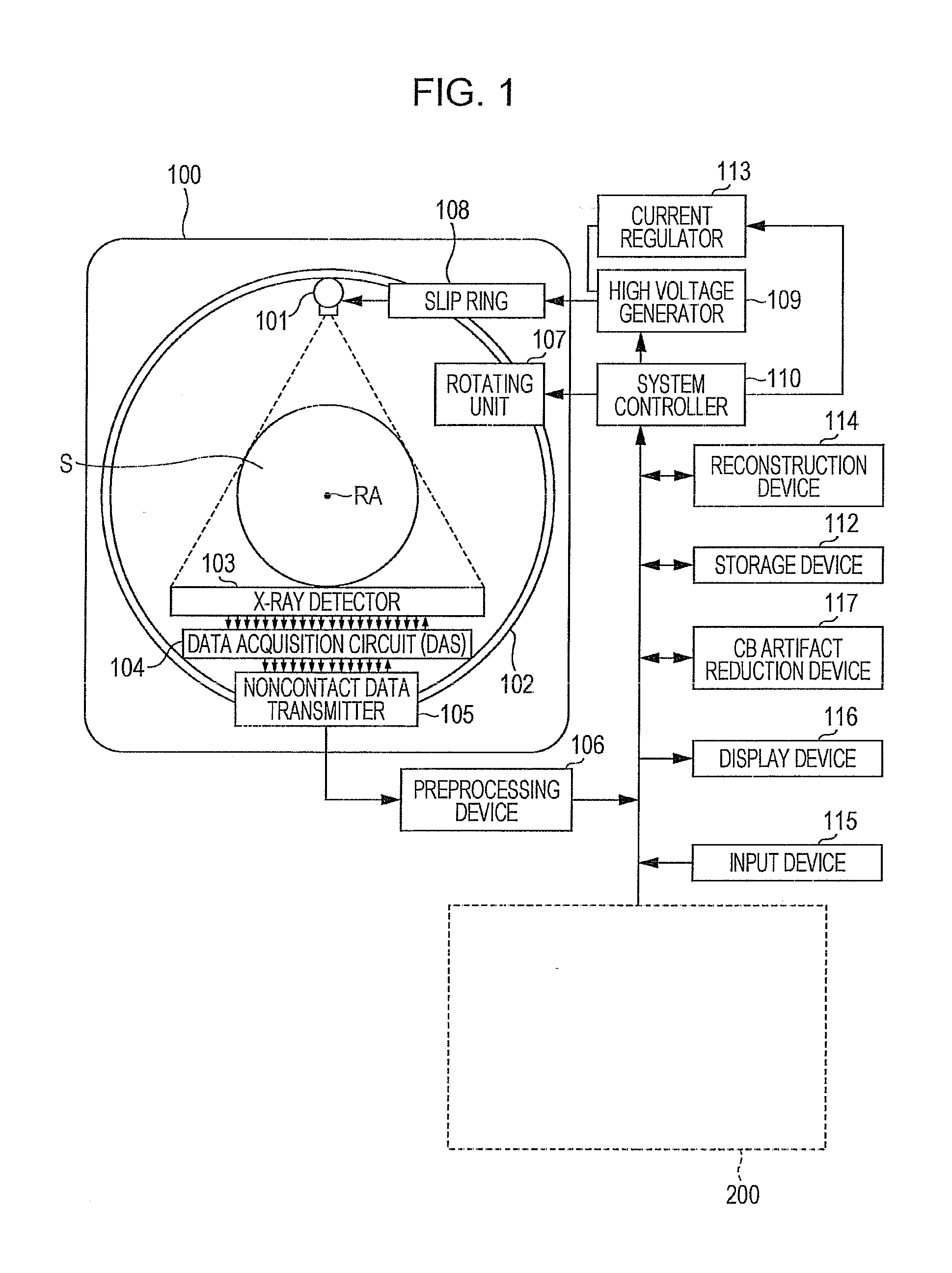 Method and system for substantially reducing artifacts in circular cone beam computer tomography (CT)