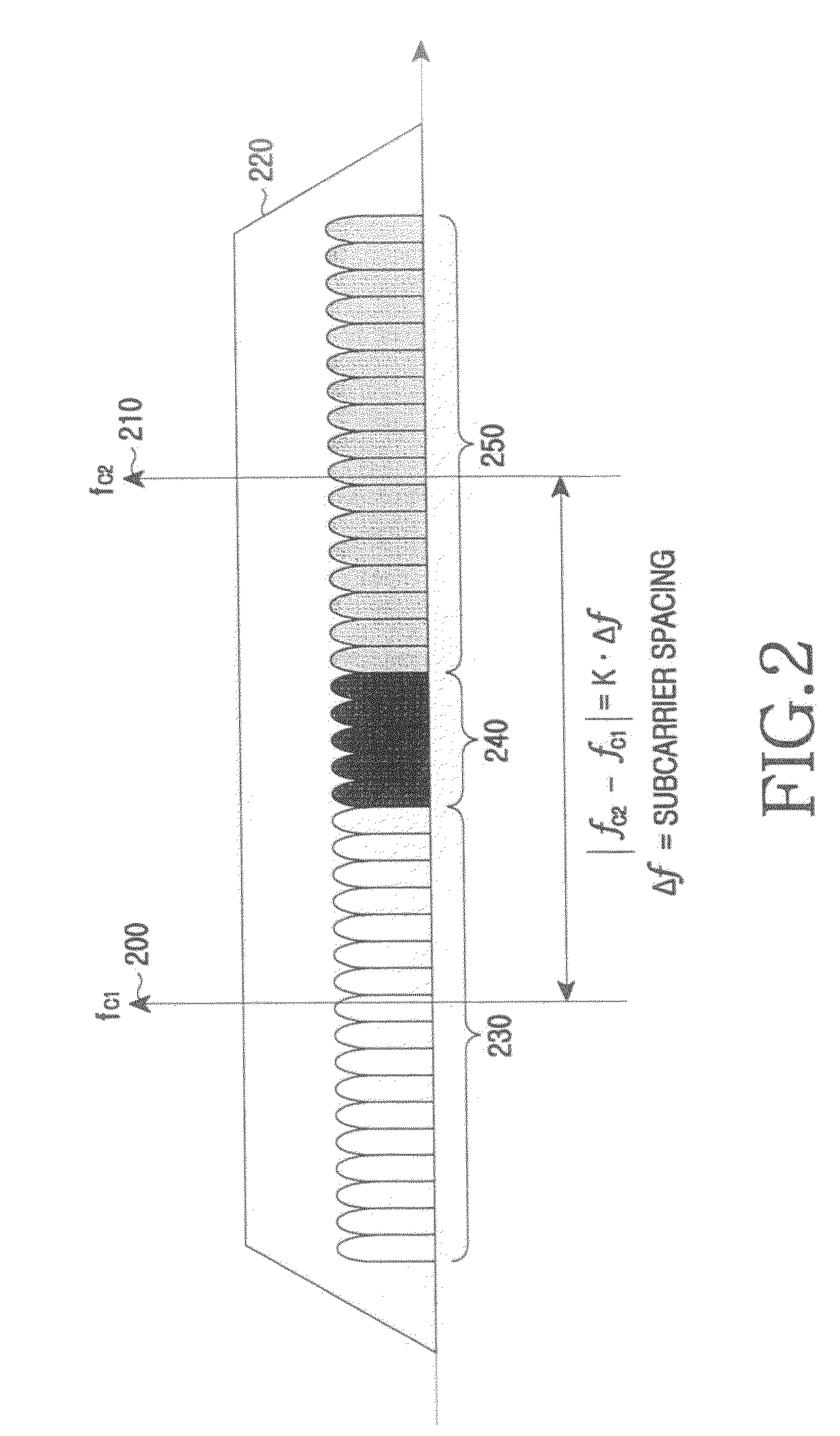 Apparatus and method for using guard band as data subcarrier in communication system supporting frequency overlay