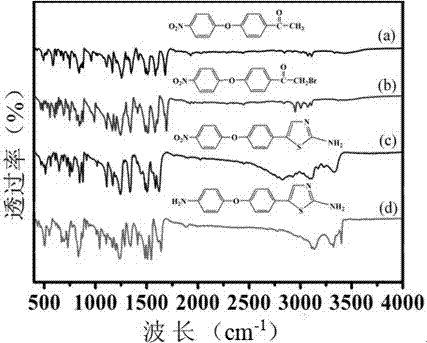 Preparation method of diamine compound containing thiazole ring