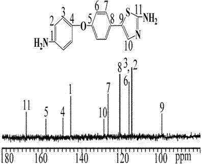 Preparation method of diamine compound containing thiazole ring