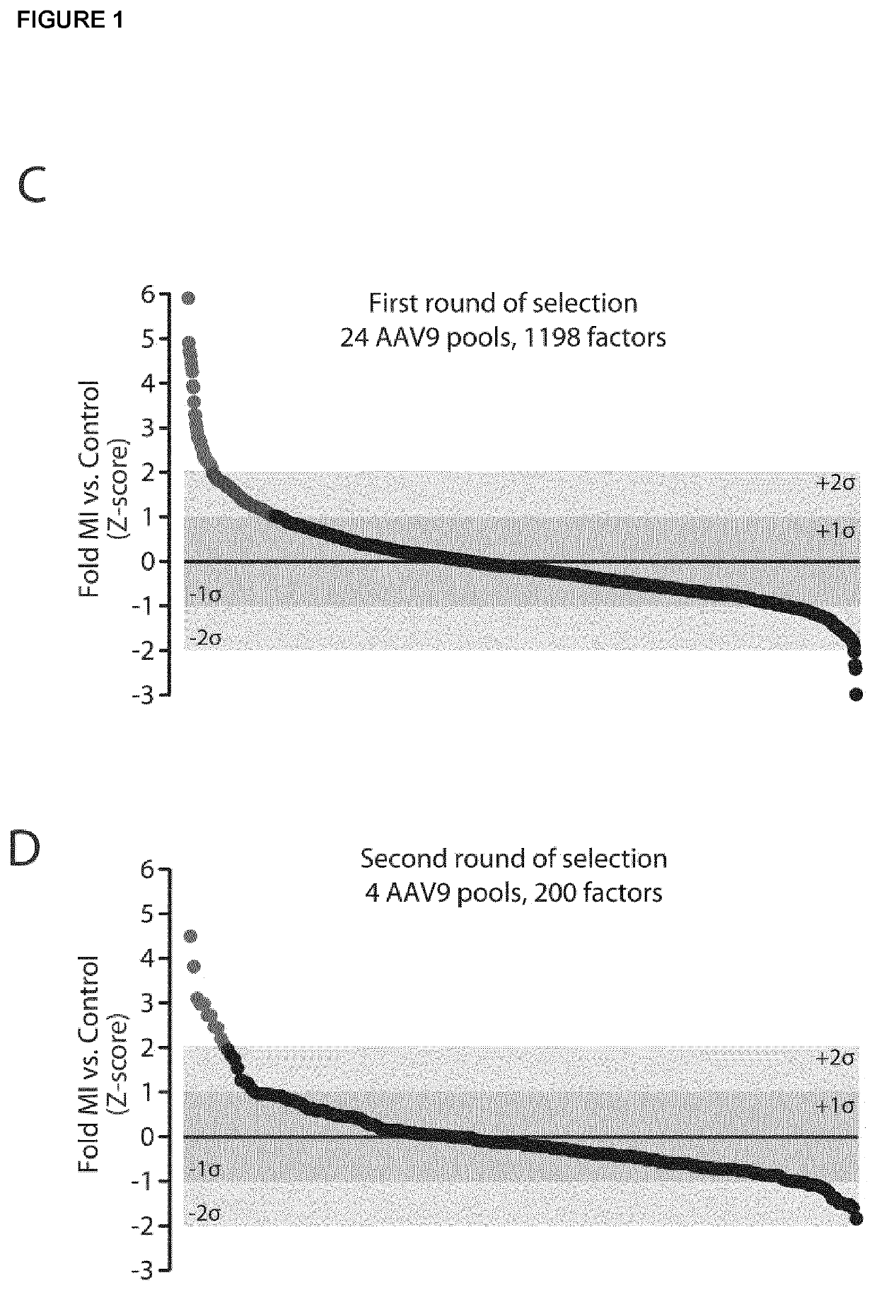 Proteins with cardioprotective activity