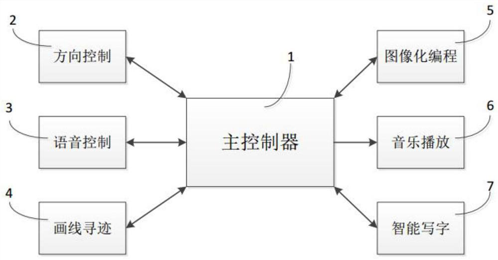 A learning robot and its control method