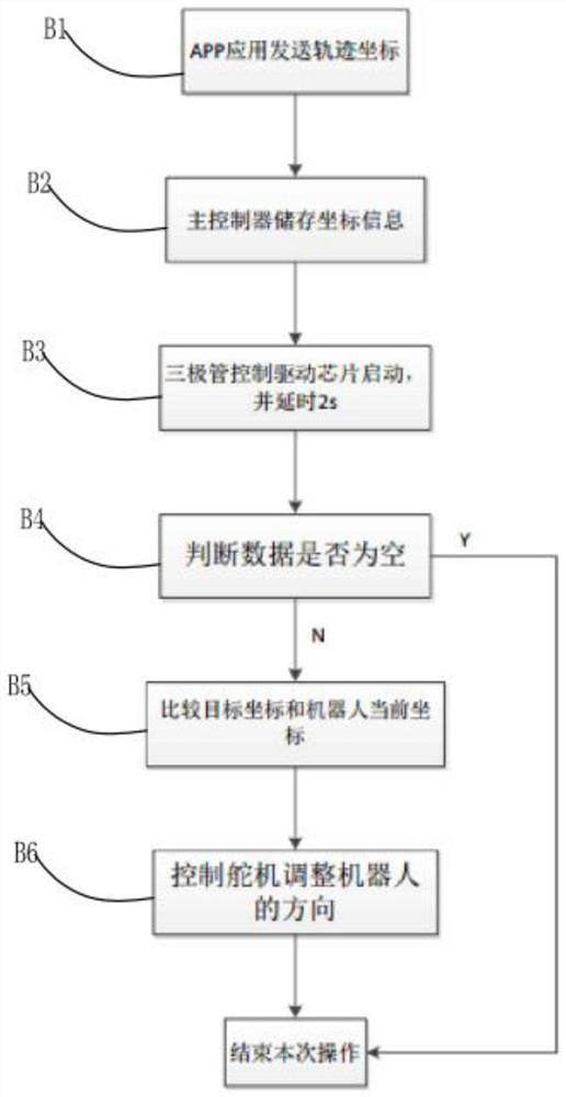 A learning robot and its control method