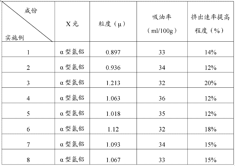 Method for preparing aluminum hydroxide micro-powder with low oil absorption rate