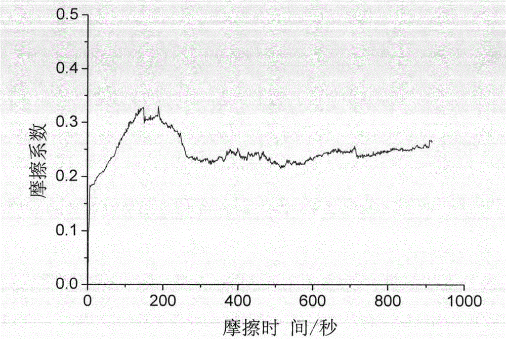 Al2O3 ceramic composite material with biomimetic structure and preparation method