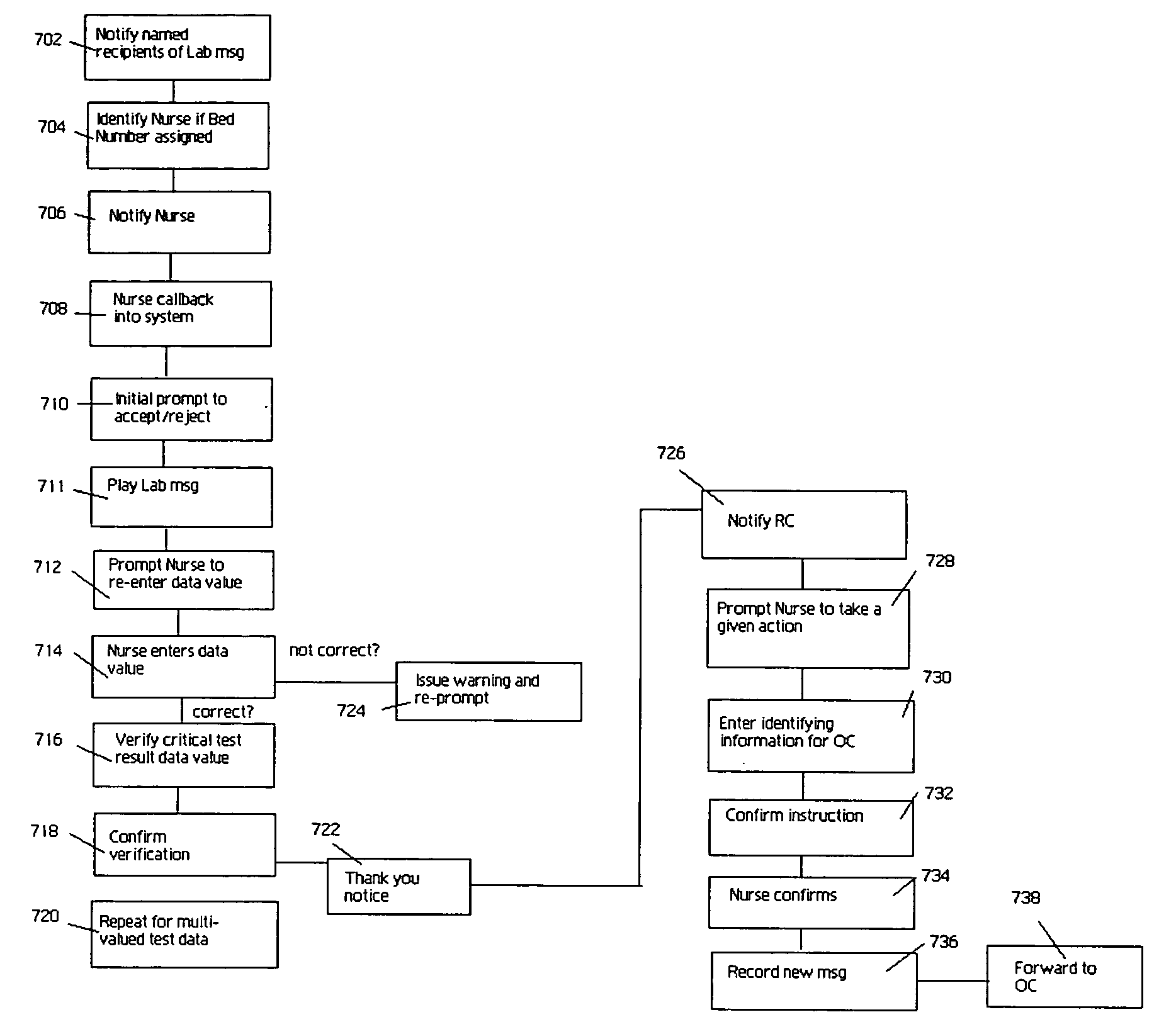 Method and system for providing storage and retrieval of clinical information