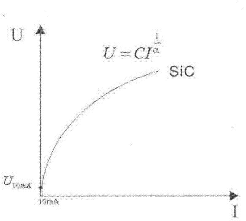 ZnO and SiC composite circuit for generator rotor de-excitation and overvoltage protection