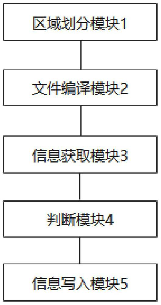 ID information writing method and device based on Bin file and medium