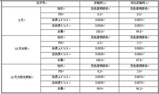 Levocarnitine pharmaceutical composition for injection