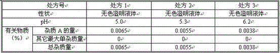 Levocarnitine pharmaceutical composition for injection