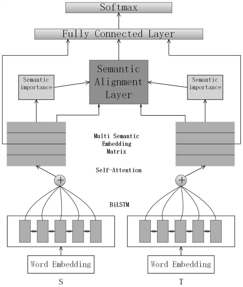 Statement similarity judgment method and judgment system