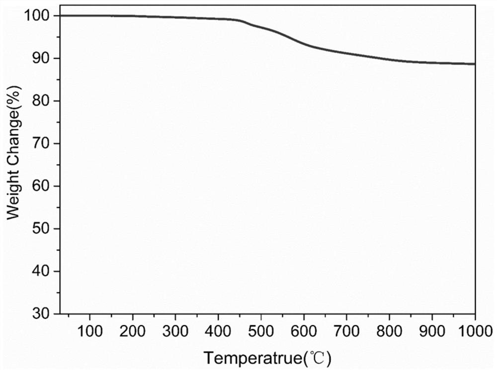 Preparation method of high-temperature-resistant polyimide resin