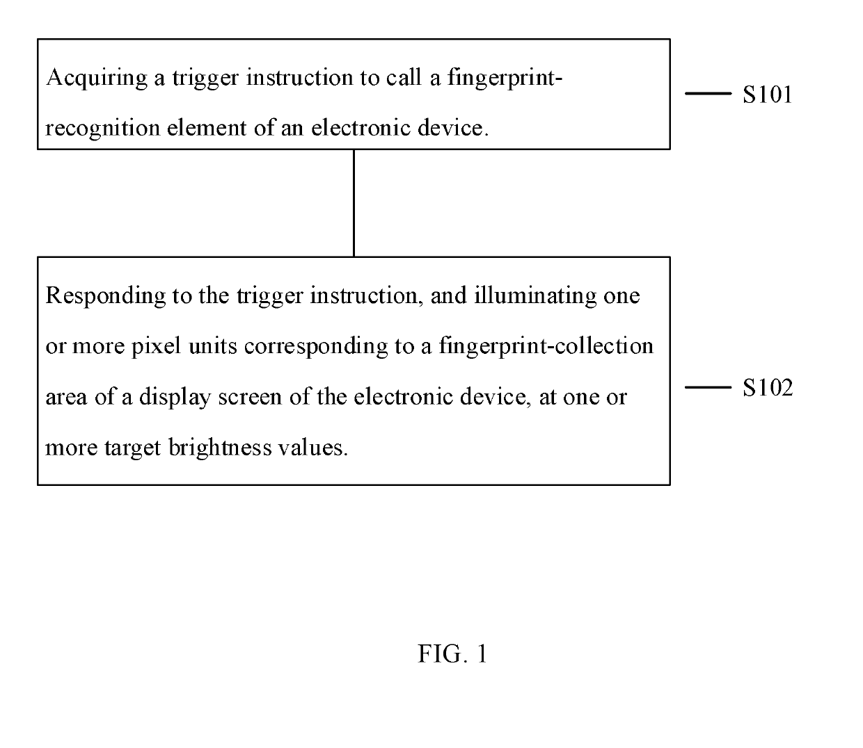 Method and electronic device of performing fingerprint recognition