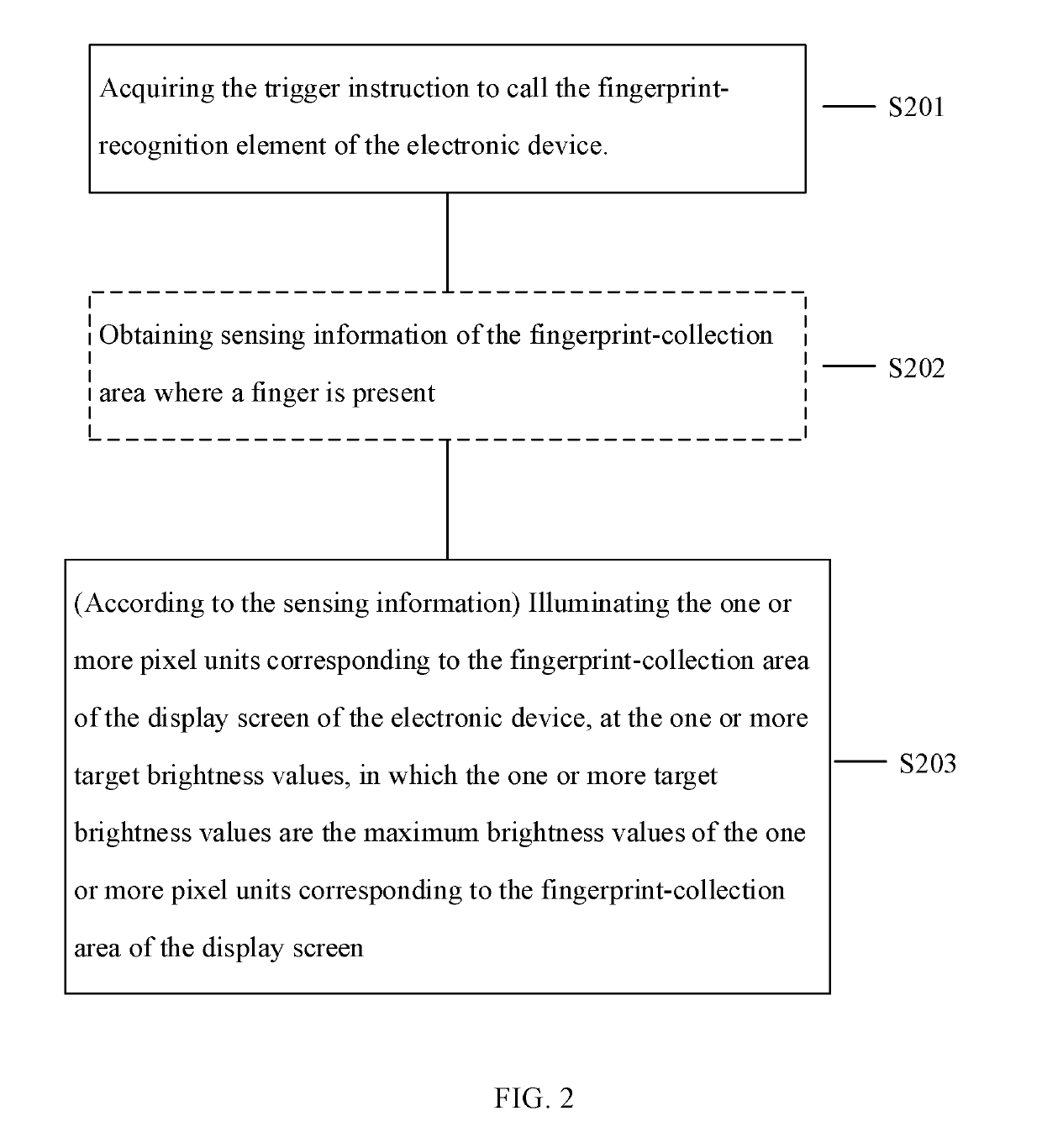 Method and electronic device of performing fingerprint recognition