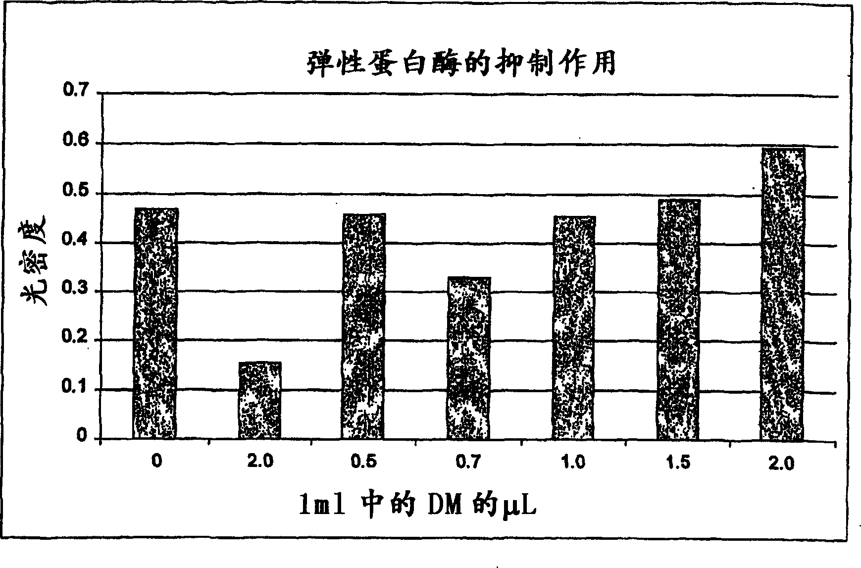 Method for the treatment of inflammation