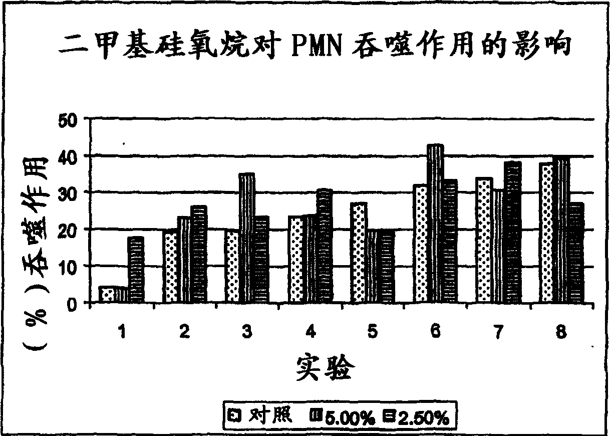 Method for the treatment of inflammation