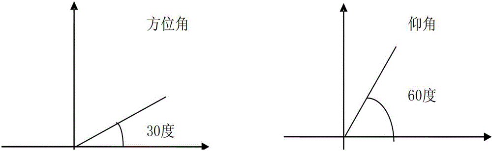 A method and device for assisting in calibrating satellite signals