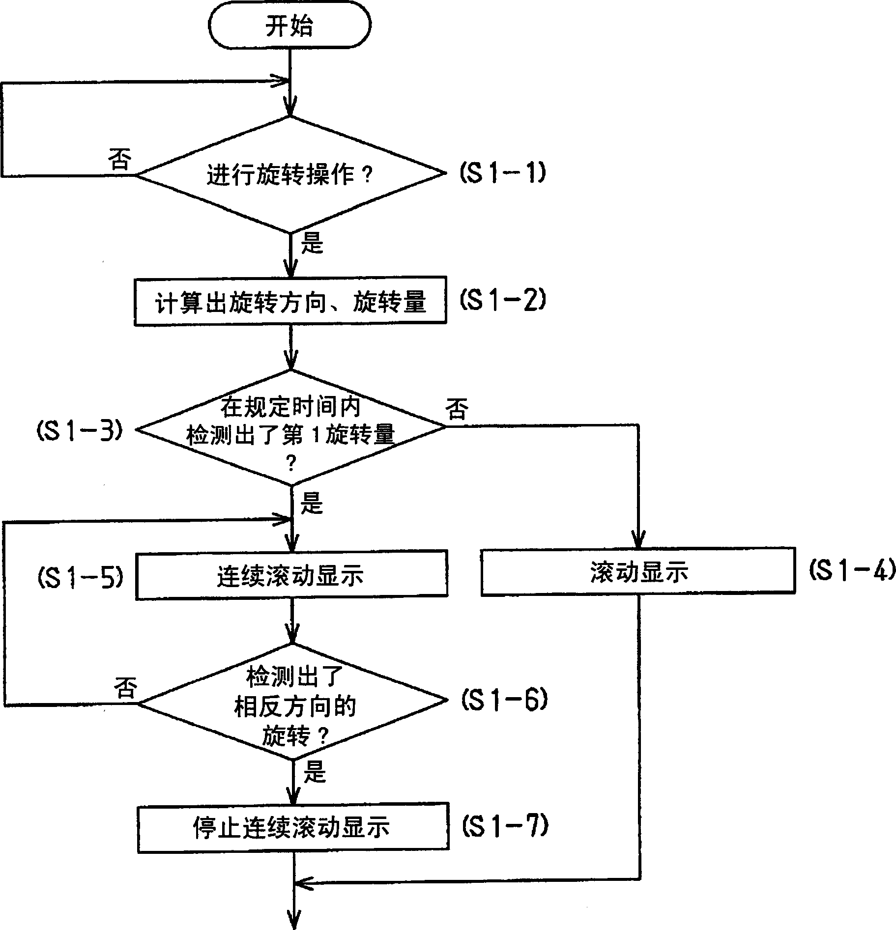 Navigation system, display changeover method, and display device
