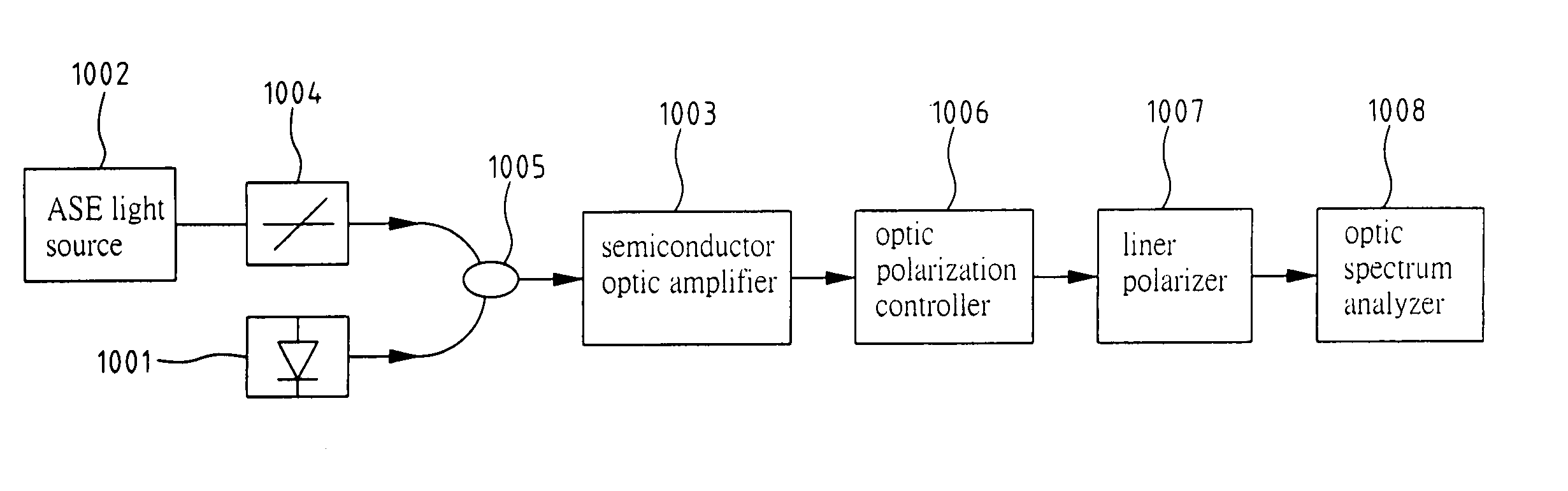 Apparatus and method of non-sampling-based Q-factor measuring